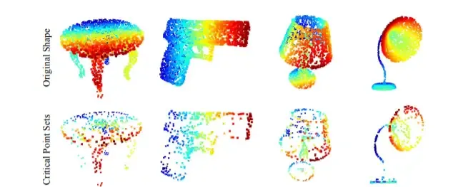 Global Feature Vector