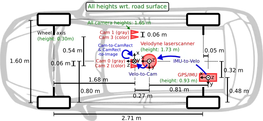 Volgswagen Setup Diagram Top View