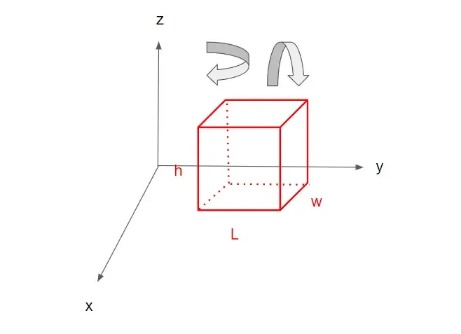 3D Bounding Box in an X, Y, Z plane