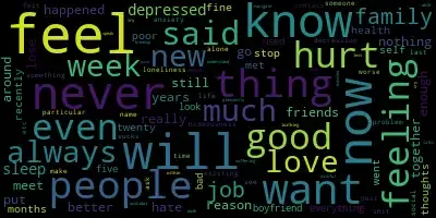 Wordcloud of depression subreddit