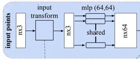 Addressing local structure and geometry with mlp